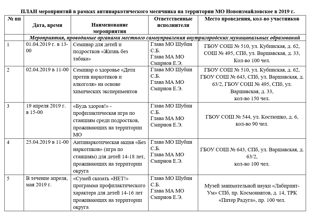 Антинаркотическая политика — MO Новоизмайловское